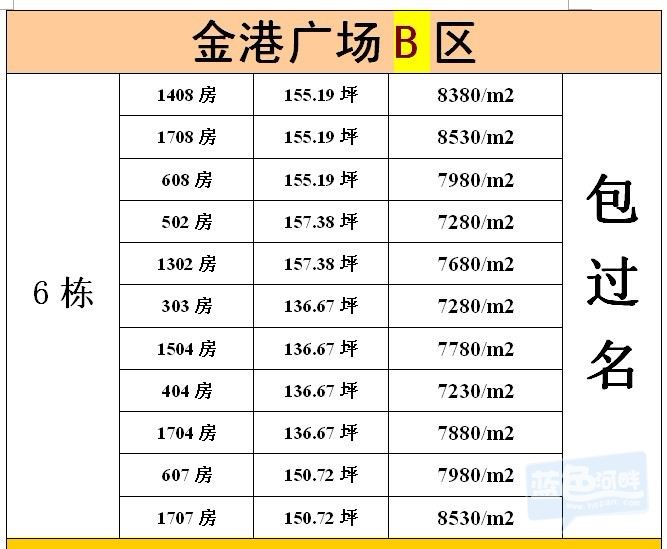 金港广场b区,6栋7栋!大抛售!业主.