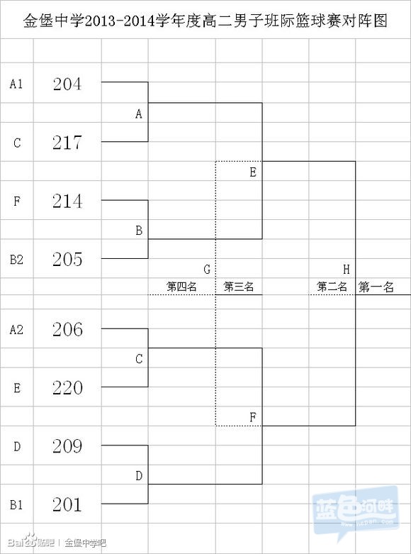 八强赛对阵图