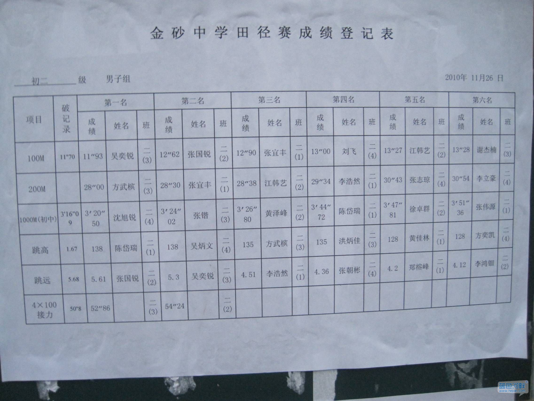 金砂中学第十五届运动会