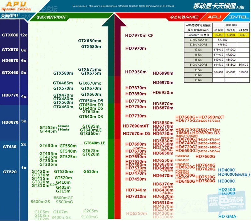 出9成新自用发烧级笔记本一台,蓝天p150hm.
